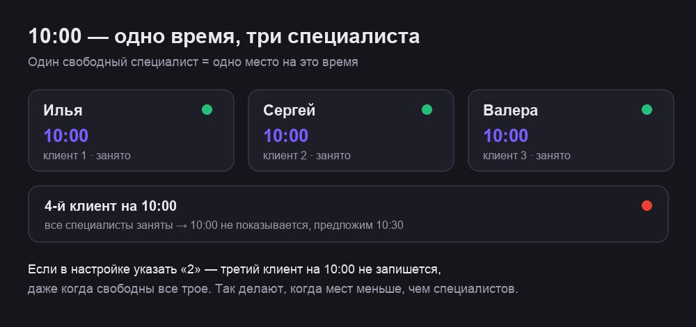 Схема параллельных записей
